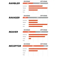 plášť Maxxis Rambler 700x45 kevlar 120 TPI HYPR-X EXO TR (4)